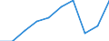 Number / Total / Austria