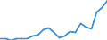 Number / Total / Germany (until 1990 former territory of the FRG)