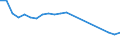 Number / Total / Italy