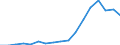 Number / Total / Cyprus