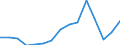 Number / Total / Latvia