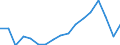 Number / Total / Lithuania