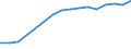 Number / Total / Luxembourg