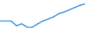 Number / Total / Hungary