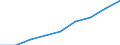 Number / Total / Netherlands