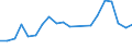 Number / Total / Slovenia