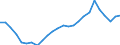 Number / Total / Finland