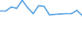 Number / Total / Liechtenstein