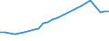 Number / Total / Norway