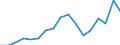 Number / Less than 5 000 kg / Germany (until 1990 former territory of the FRG)