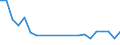 Anzahl / 5 000 bis 9 999 kg / Schweiz