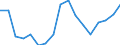 Number / From 10 000 to 14 999 kg / Germany (until 1990 former territory of the FRG)