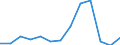 Number / From 10 000 to 14 999 kg / Estonia