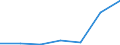 Number / From 10 000 to 14 999 kg / Luxembourg