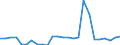 Number / From 10 000 to 14 999 kg / Austria