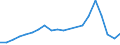 Number / From 10 000 to 14 999 kg / Slovenia