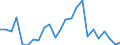 Number / From 10 000 to 14 999 kg / Finland