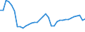 Weight: Total / Unit of measure: Number / Geopolitical entity (reporting): Estonia