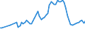 Weight: Total / Unit of measure: Number / Geopolitical entity (reporting): Greece