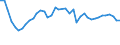 Weight: Total / Unit of measure: Number / Geopolitical entity (reporting): Finland