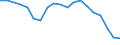 Weight: From 1 000 to 1 249 kg / Unit of measure: Number / Geopolitical entity (reporting): Norway