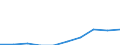 Vehicles: Road tractors / Motor energy: Total / Unit of measure: Percentage / Geopolitical entity (reporting): European Union - 27 countries (from 2020)