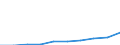 Fahrzeuge: Straßengüterkraftfahrzeuge <= 3.5 Tonnen / Motorenergie: Ingesamt / Maßeinheit: Prozent / Geopolitische Meldeeinheit: Belgien