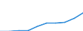 Vehicles: Goods road motor vehicles <= 3.5 tonnes / Motor energy: Total / Unit of measure: Percentage / Geopolitical entity (reporting): Germany