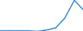 Fahrzeuge: Straßengüterkraftfahrzeuge <= 3.5 Tonnen / Motorenergie: Ingesamt / Maßeinheit: Prozent / Geopolitische Meldeeinheit: Irland