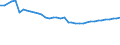 Unit of measure: Number / Age class: Total / Geopolitical entity (reporting): Estonia