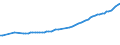 Unit of measure: Number / Age class: Total / Geopolitical entity (reporting): Luxembourg