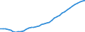 Unit of measure: Number / Age class: Total / Geopolitical entity (reporting): Finland