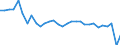 Unit of measure: Number / Age class: Total / Geopolitical entity (reporting): Liechtenstein