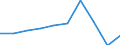 Unit of measure: Number / Age class: Total / Geopolitical entity (reporting): Bosnia and Herzegovina