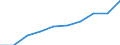 Unit of measure: Number / Age class: Total / Geopolitical entity (reporting): Georgia