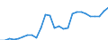 Unit of measure: Number / Age class: Less than 2 years / Geopolitical entity (reporting): Estonia