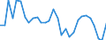 Unit of measure: Number / Age class: Less than 2 years / Geopolitical entity (reporting): Latvia