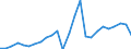 Unit of measure: Number / Age class: Less than 2 years / Geopolitical entity (reporting): Luxembourg