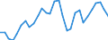 Unit of measure: Number / Age class: Less than 2 years / Geopolitical entity (reporting): Netherlands