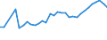 Unit of measure: Number / Age class: Less than 2 years / Geopolitical entity (reporting): Austria