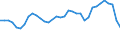 Unit of measure: Number / Age class: Less than 2 years / Geopolitical entity (reporting): Slovenia