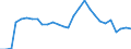 Unit of measure: Number / Age class: Less than 2 years / Geopolitical entity (reporting): Sweden