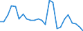 Unit of measure: Number / Age class: Less than 2 years / Geopolitical entity (reporting): Liechtenstein