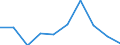 Unit of measure: Number / Age class: Less than 2 years / Geopolitical entity (reporting): Bosnia and Herzegovina