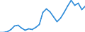 Unit of measure: Number / Age class: From 2 to 5 years / Geopolitical entity (reporting): Estonia