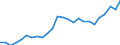 Unit of measure: Number / Age class: From 2 to 5 years / Geopolitical entity (reporting): Luxembourg