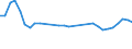 Number / From 2 to 5 years / Denmark