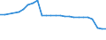 Number / Total / Latvia