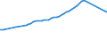 Number / Total / Portugal