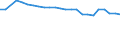 Anzahl / Ingesamt / Slowakei